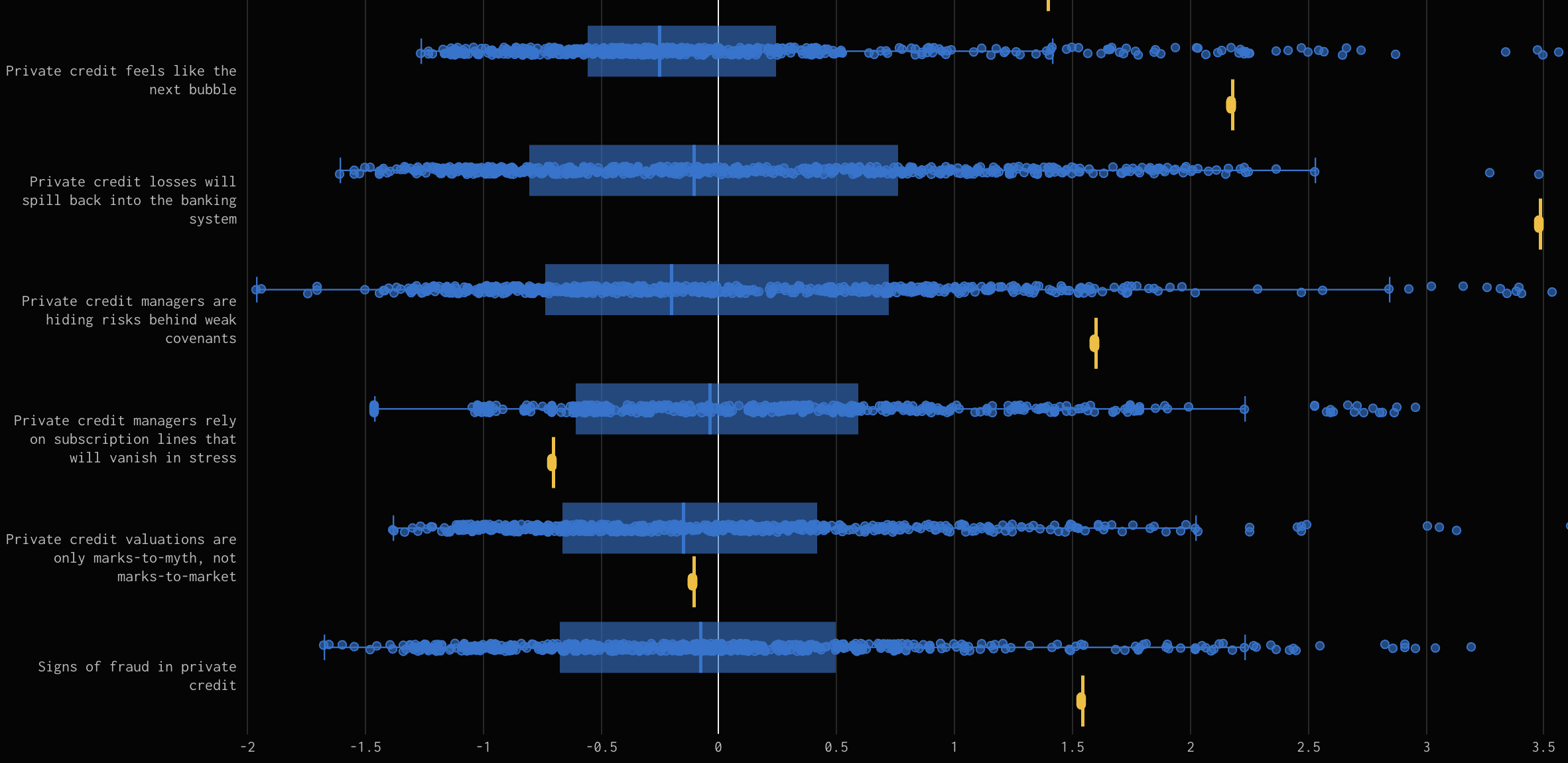 Blue chart showing trends