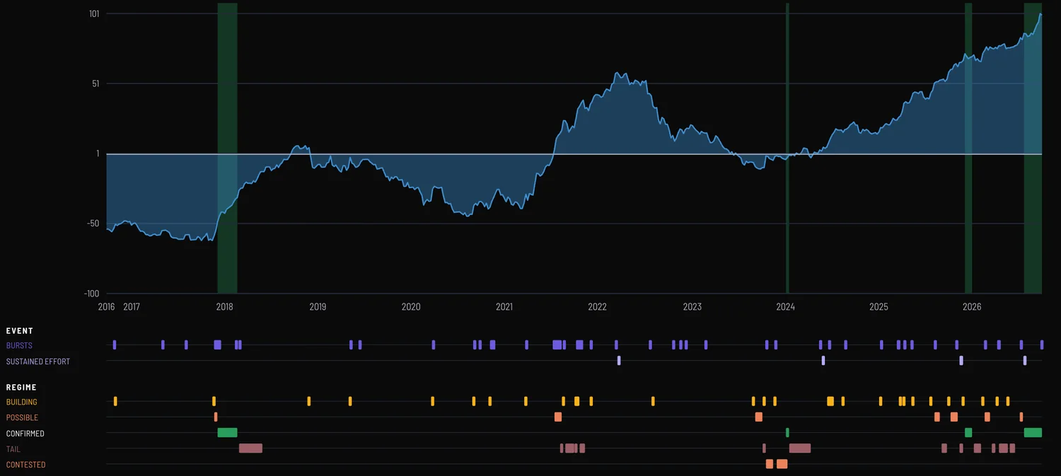 Quarterly Wealth Management Pulse, narrative index chart