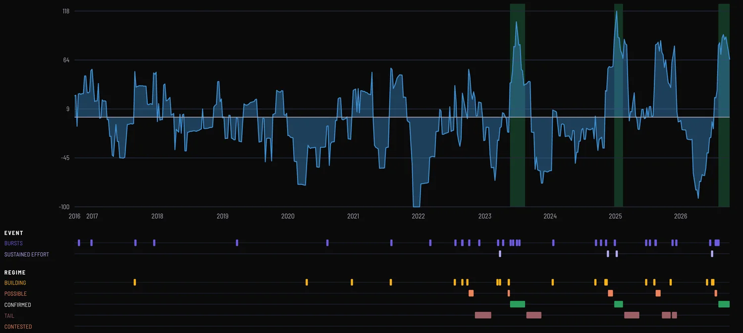 Quarterly Asset Allocation Pulse, narrative index chart