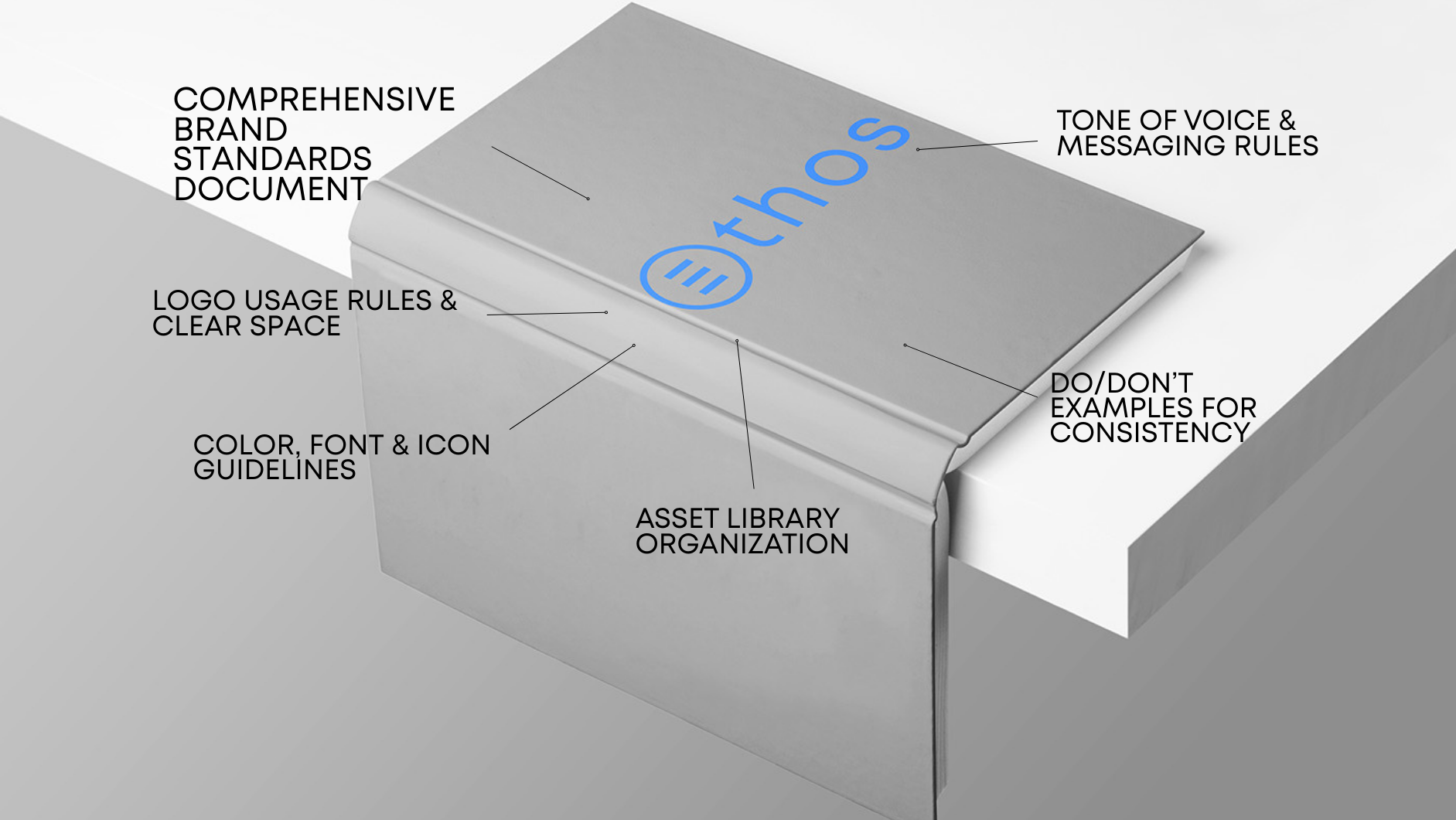 Ethos brand standards document with key design and messaging guidelines