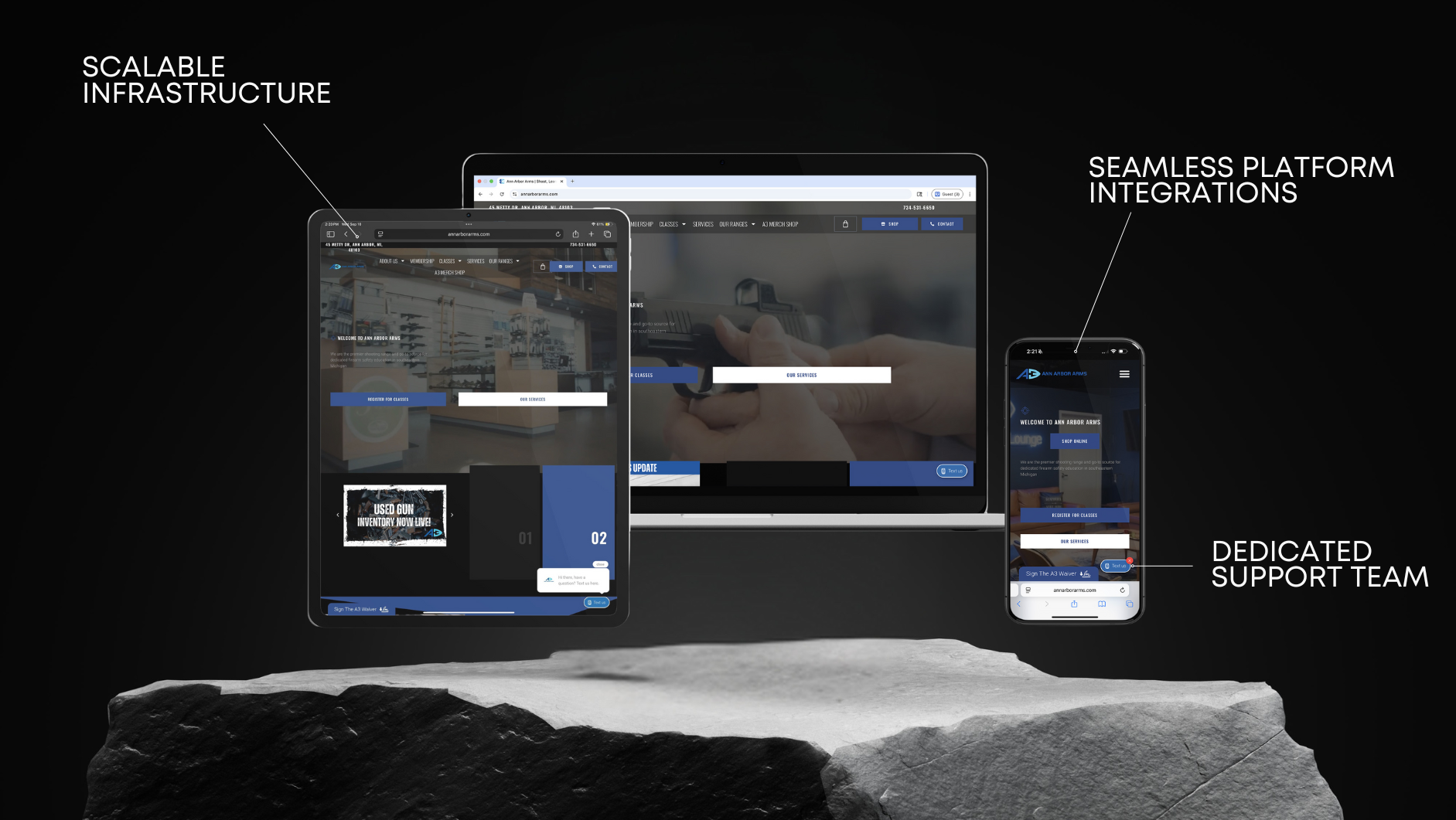 Multi-device platform showcasing scalable infrastructure and seamless integrations