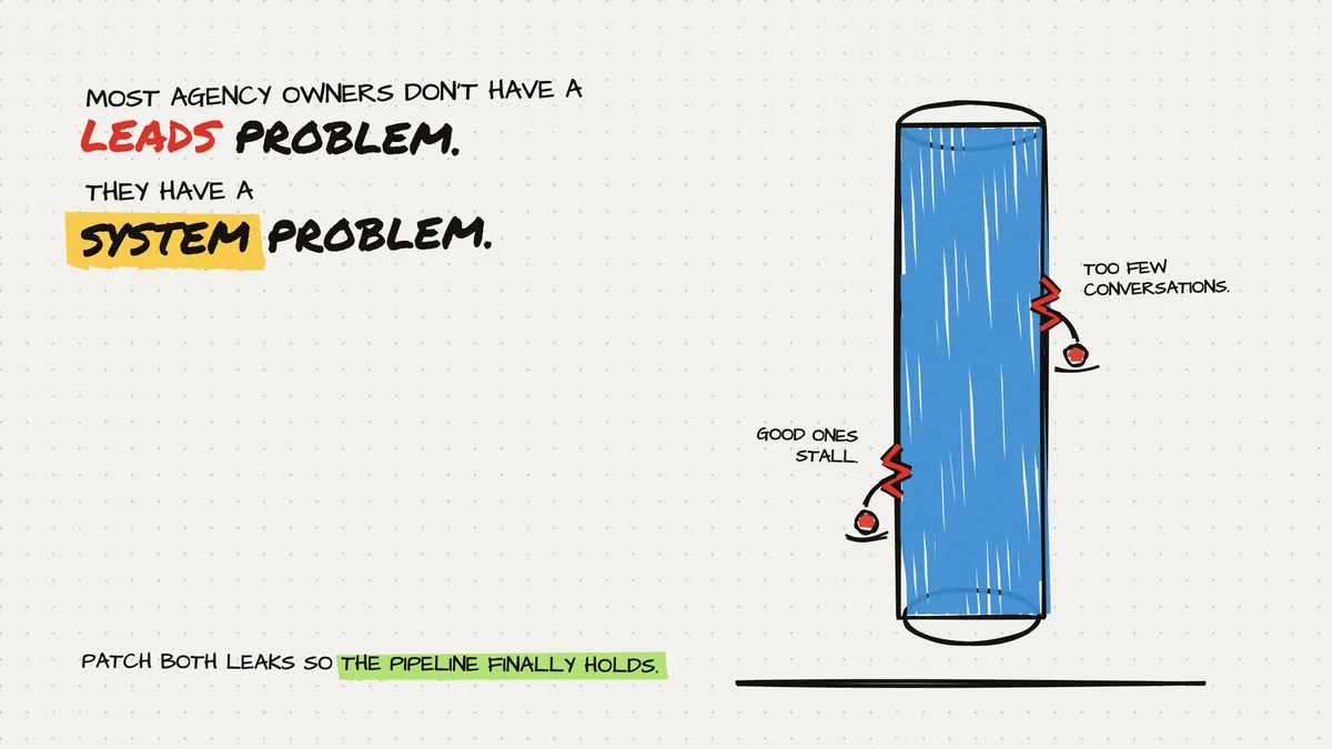 Most agency owners don't have a leads problem. They have a system problem. One leak is too few new conversations. The other is good conversations that stall. Patch both leaks so the pipeline finally holds.