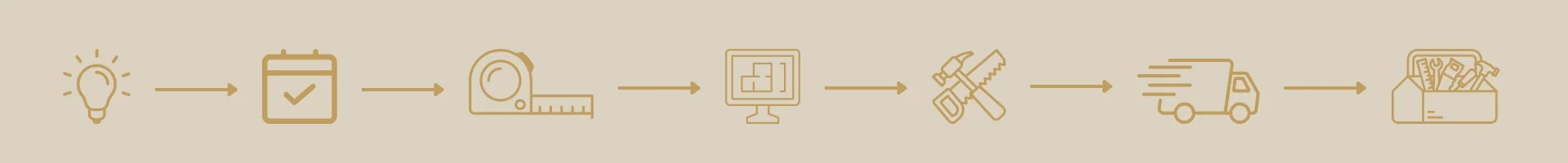 Le processus de conception d'une cuisine