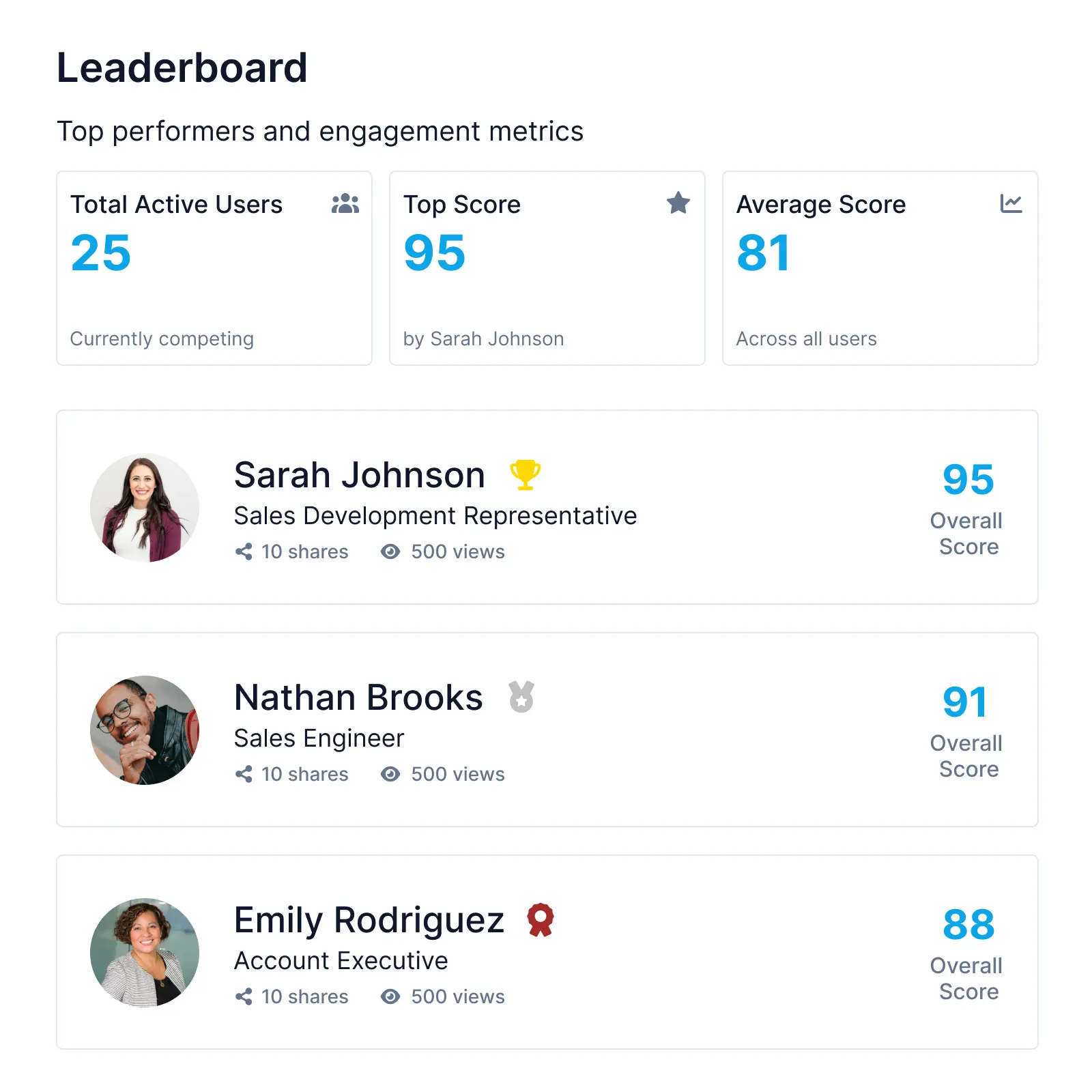 Drive adoption with your content leaderboard