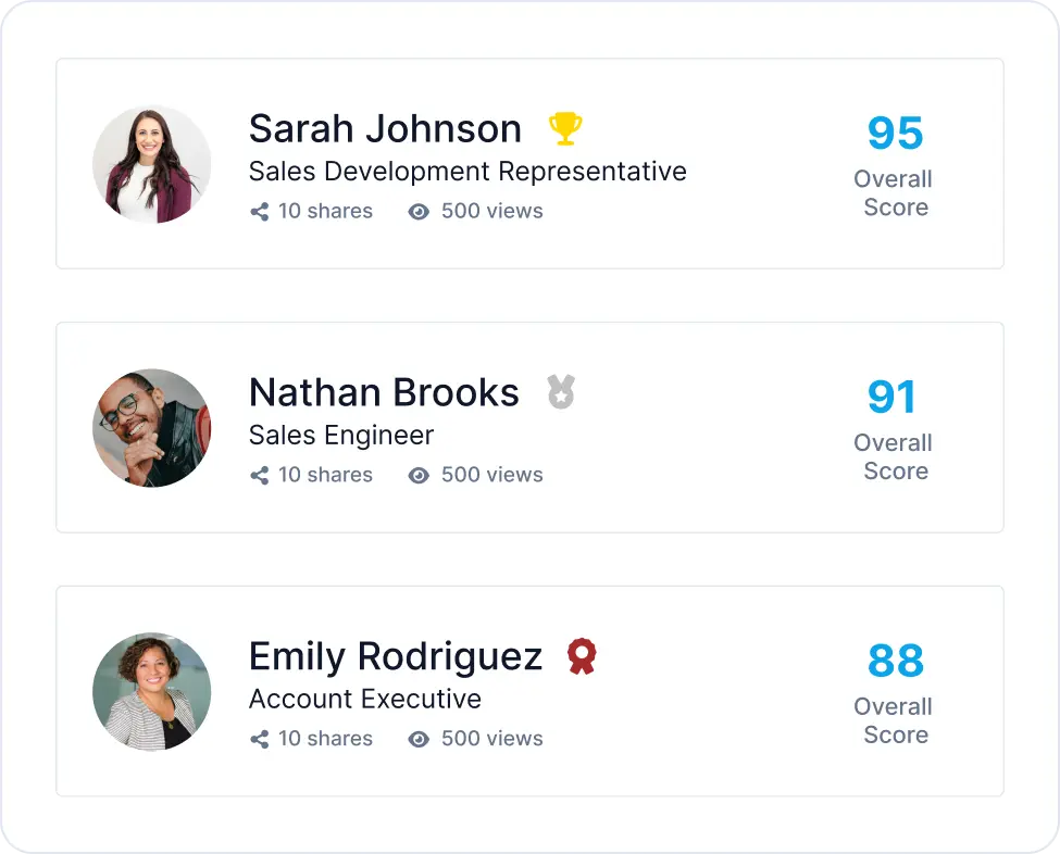 Employee Advocacy Leaderboard