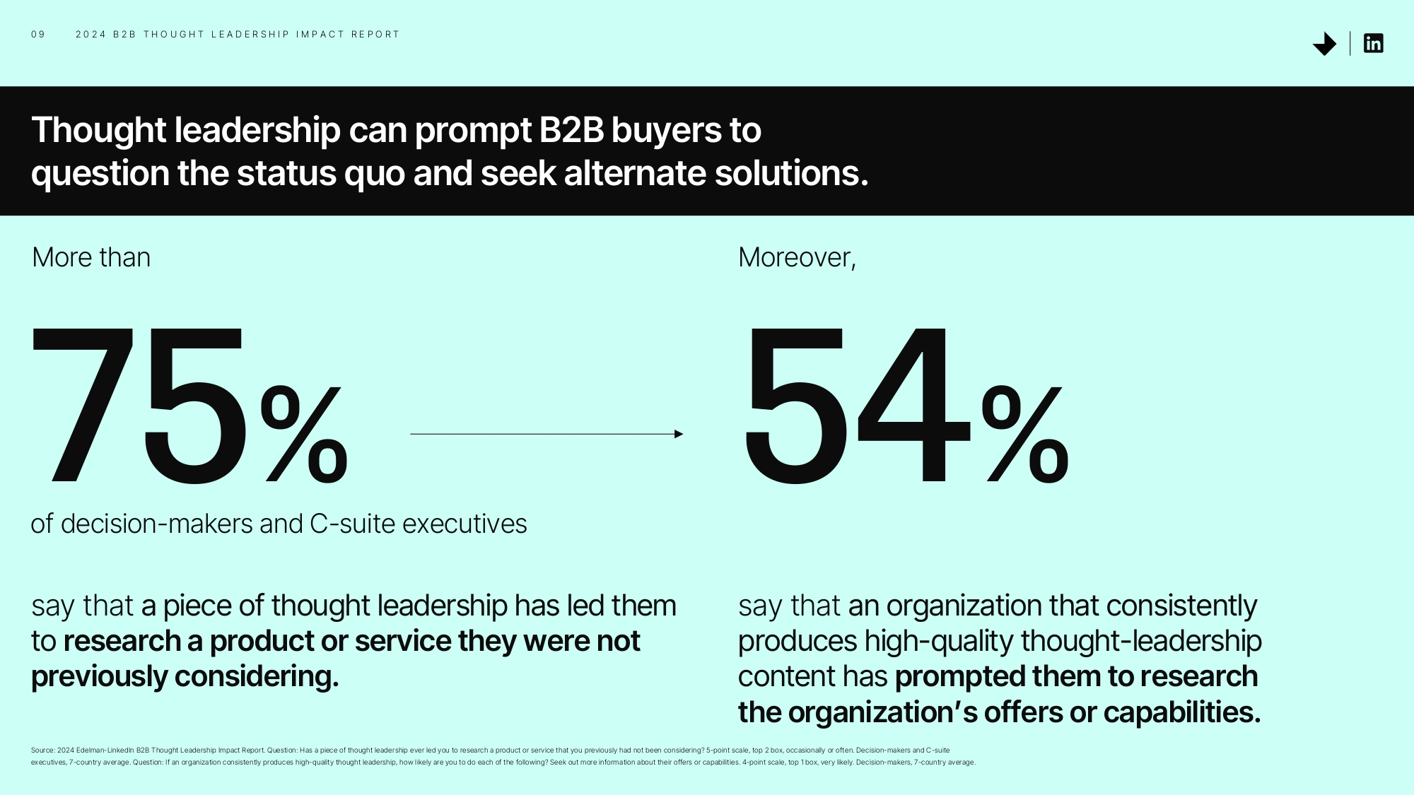 LinkedIn Thought Leadership Report Statistics