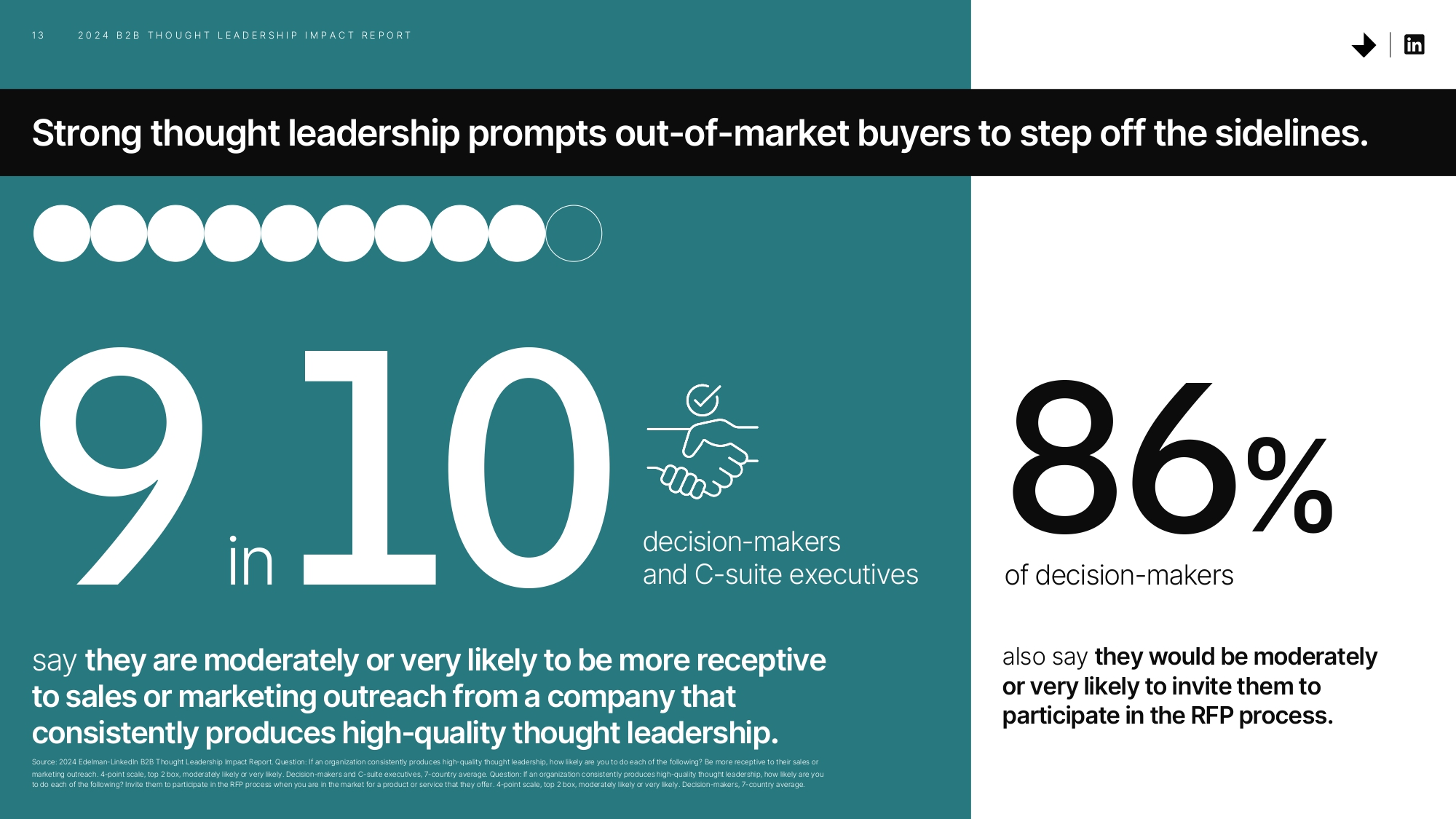 LinkedIn Thought Leadership Report Statistics