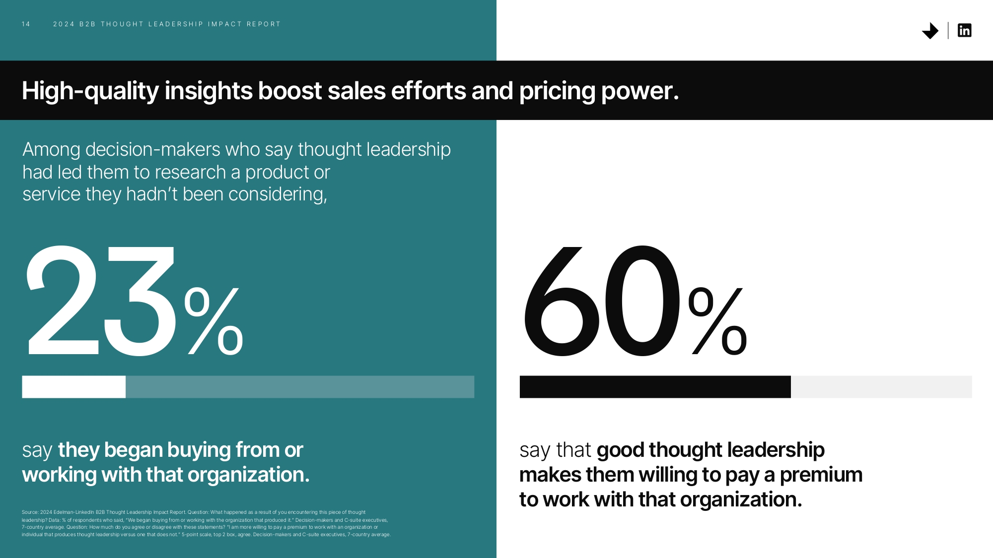 LinkedIn Thought Leadership Report Statistics