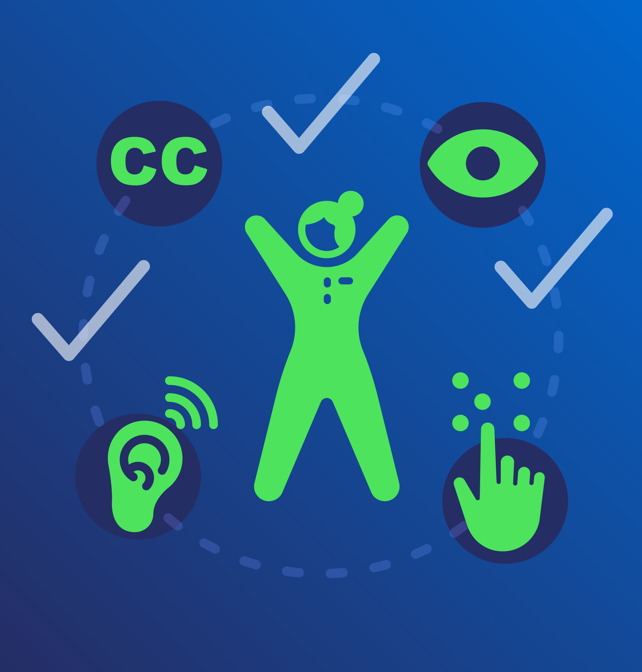 Series of hearing, closed caption, eyesight, Braille touch icons with check marks.