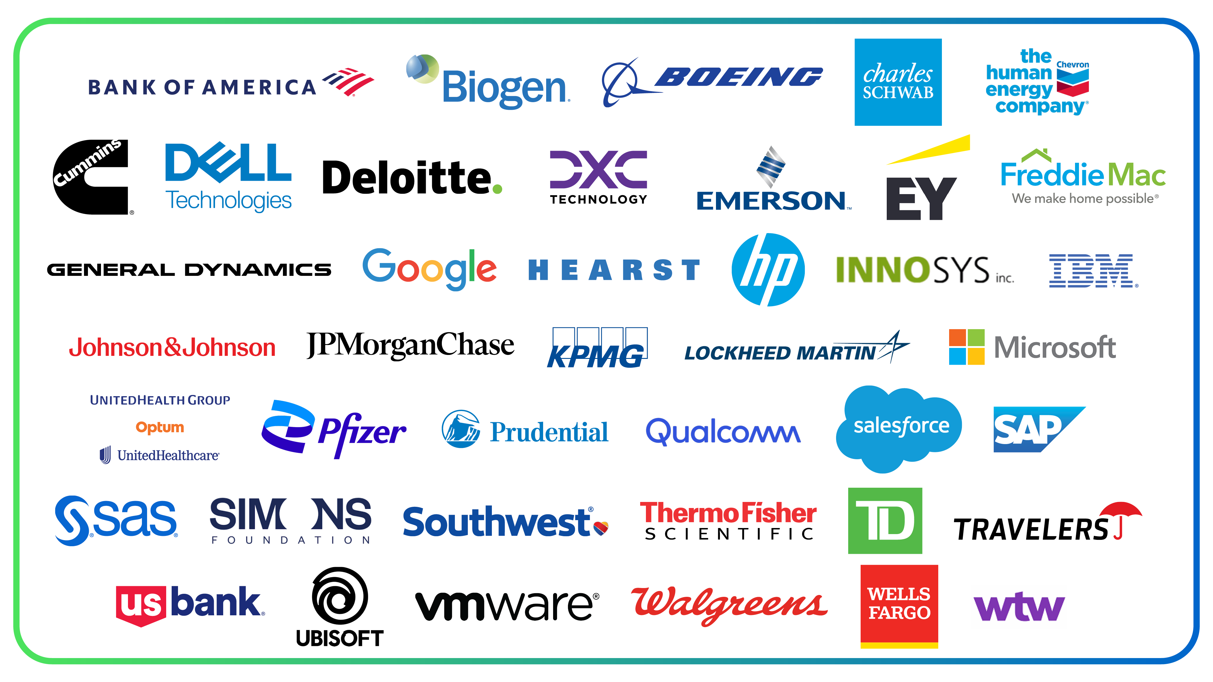 Collection of logos of Bank of America, Biogen, Boeing, Charles Schwab, Chevron, Cummins, Dell Technologies, Deloitte, DXC, Emerson, EY, Freddie Mac, General Dynamics, Google, Hearst, HP, Innosys, IBM, Johnson & Johnson, JP Morgan Chase, KPMG, Lockheed Martin, Microsoft, Optum, Pfizer, Prudential, Qualcomm, Salesforce, SAP, SAS, Simons Foundation, Southwest, Thermofisher, TD Ameritrade, Travelers, US Bank, Ubisoft, VMware, Walgreens, Wells Fargo, WTW