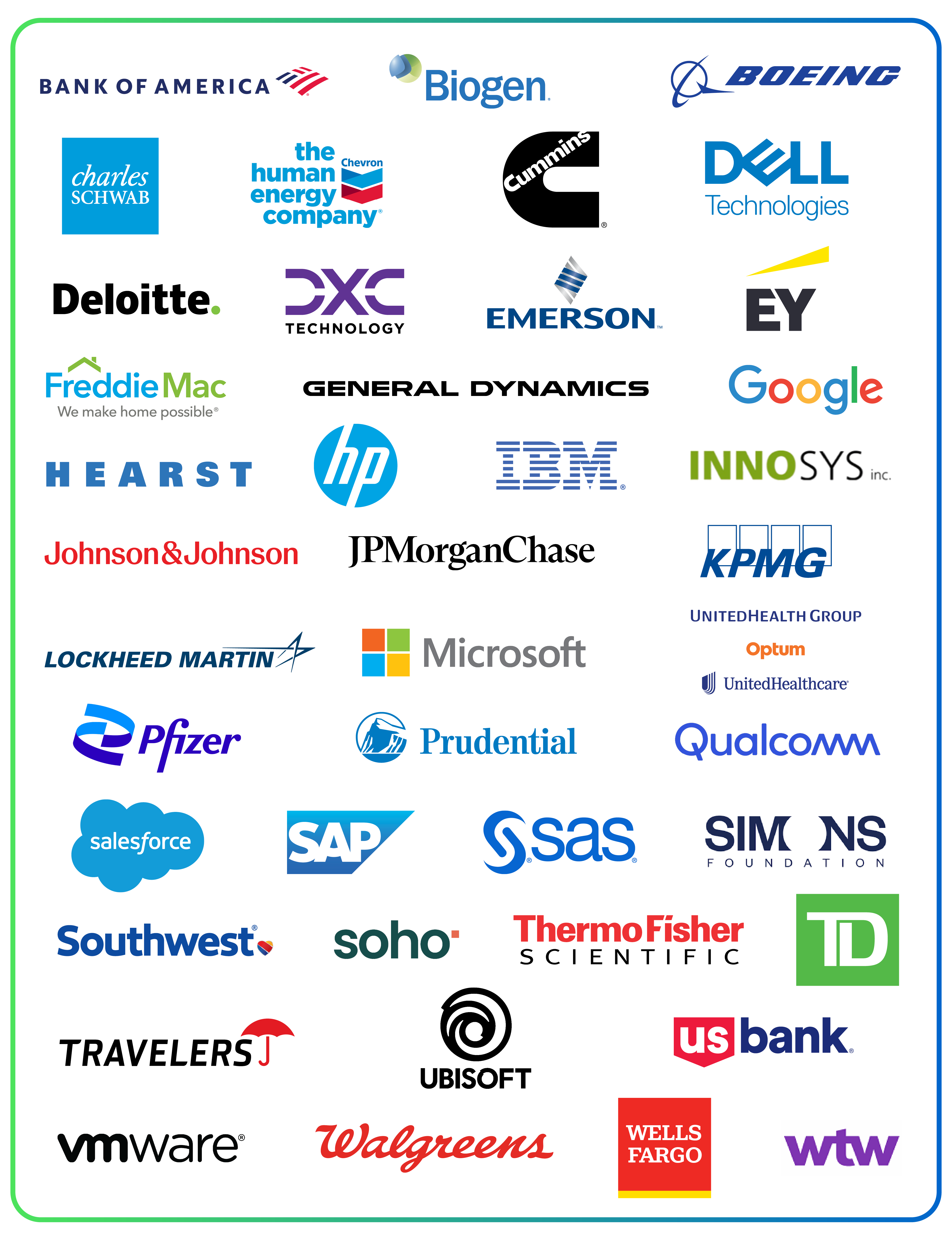 Bank of America Biogen Boeing Charles Schwab Chevron Cummins Dell Technologies Deloitte DXC Emerson EY Freddie Mac General Dynamics Google Hearst HP Innosys IBM Johnson & Johnson JP Morgan KPMG Lockheed Martin Microsoft Optum Pfizer Prudential Qualcomm Salesforce SAP SAS Simons Foundation Soho Square Solutions Southwest Thermofisher TD Ameritrade Travelers US Bank Ubisoft VMware Walgreens Wells Fargo WTW