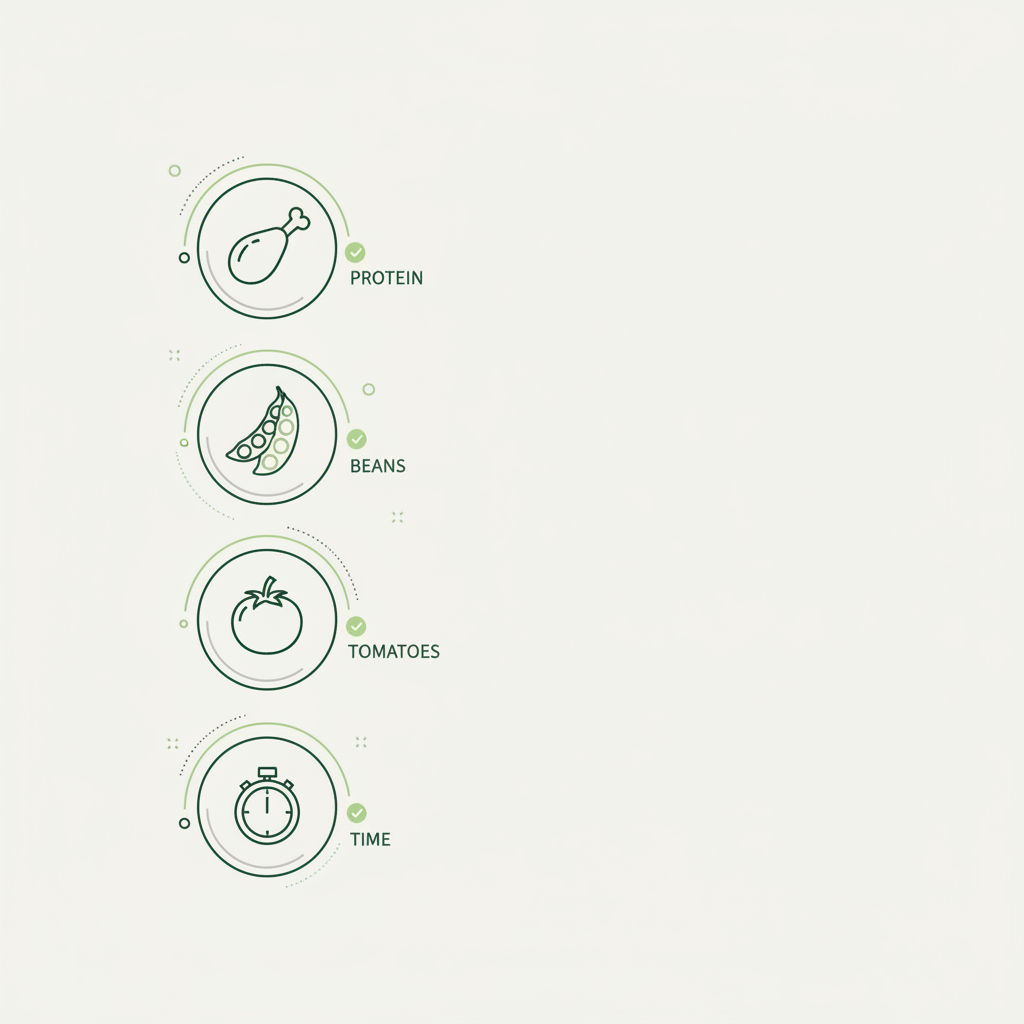 Minimalistische 2D-Vektor-Infografik als Chili Zutaten Checkliste mit fünf Icons: Protein, Bohnen, Tomaten, Gewürze und Kochzeit in Markenfarben