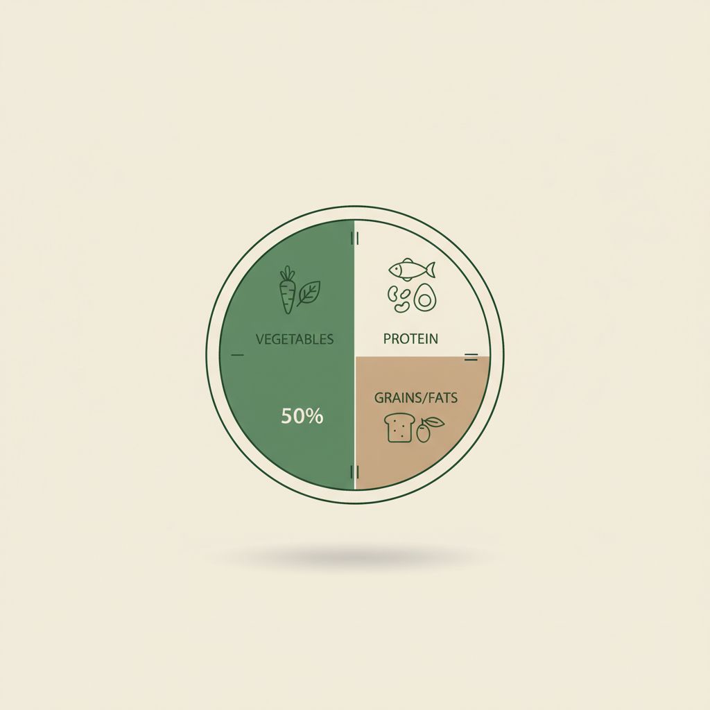 Minimalistische Vektor-Infografik des Teller-Modells für Abendessen: Teller in drei Segmenten (50% Gemüse, 25% Eiweiß, 25% Getreide/Fette) mit kleinen Icons, Markenfarben.