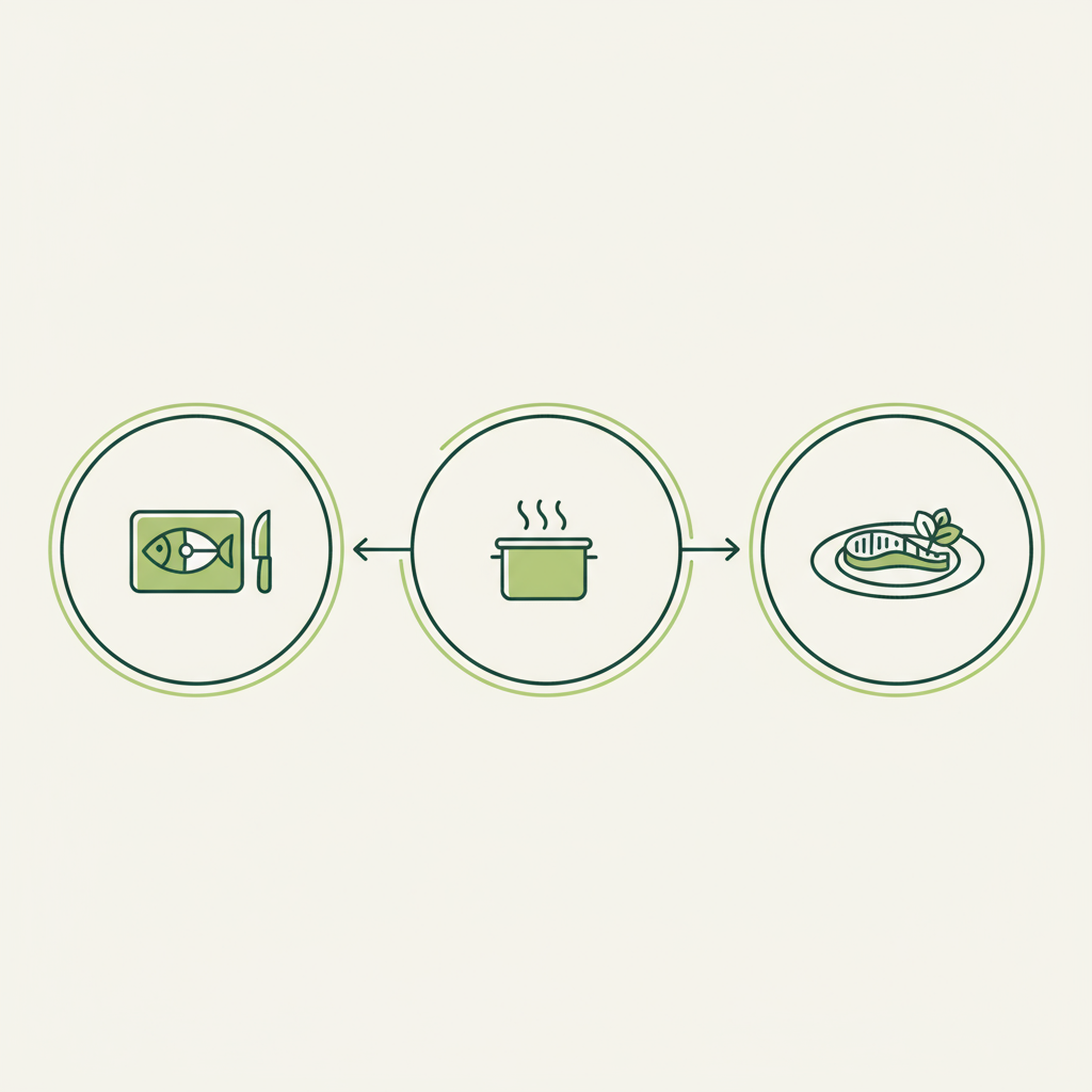 Minimalistische 2D-Vektorinfografik im Schnell Lecker Stil zeigt einen 20-Minuten-Ablauf mit drei Icons (Vorbereiten, Kochen, Anrichten) auf #dbdbcf Hintergrund — Wie schneide ich Lachs für Sushi?
