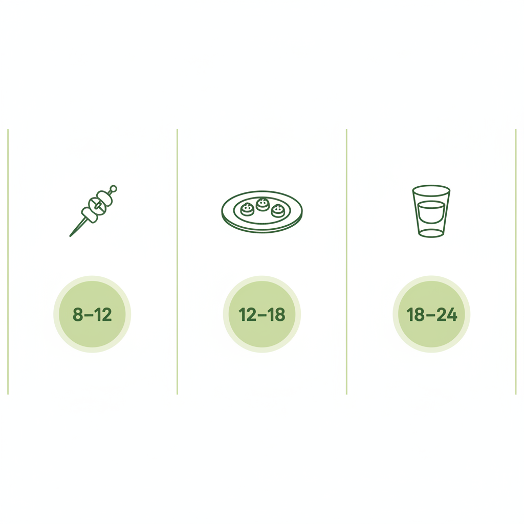 Infografik mit minimalistischen Vektor-Icons (Happen, Teller, Glas) und Mengenübersicht 8–12, 12–18, 18–24 – Wie viel Fingerfood rechnet man pro Person?