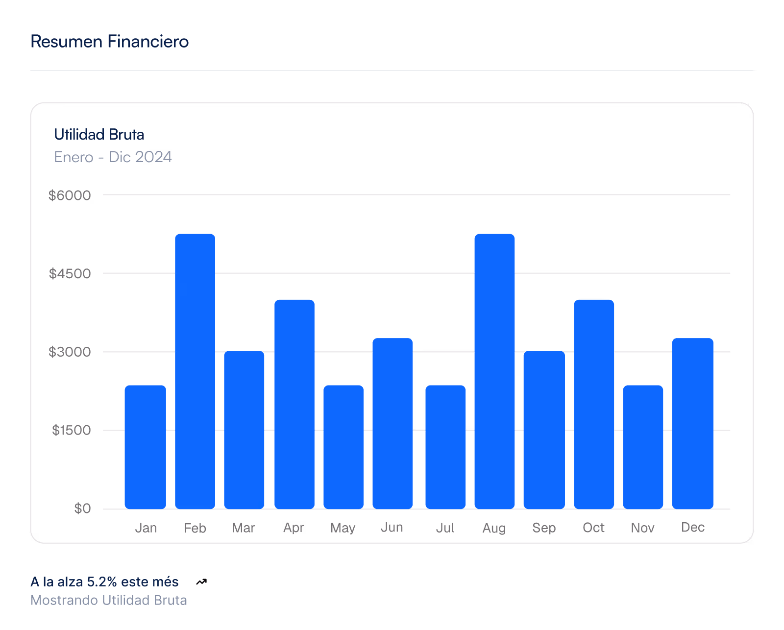 AVE Analytics Graph