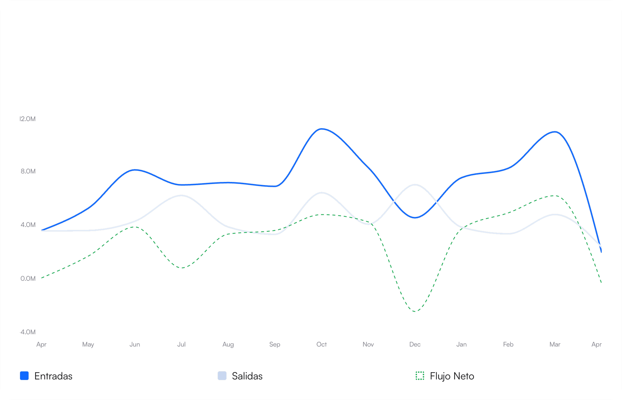 AVE Analytics Stats