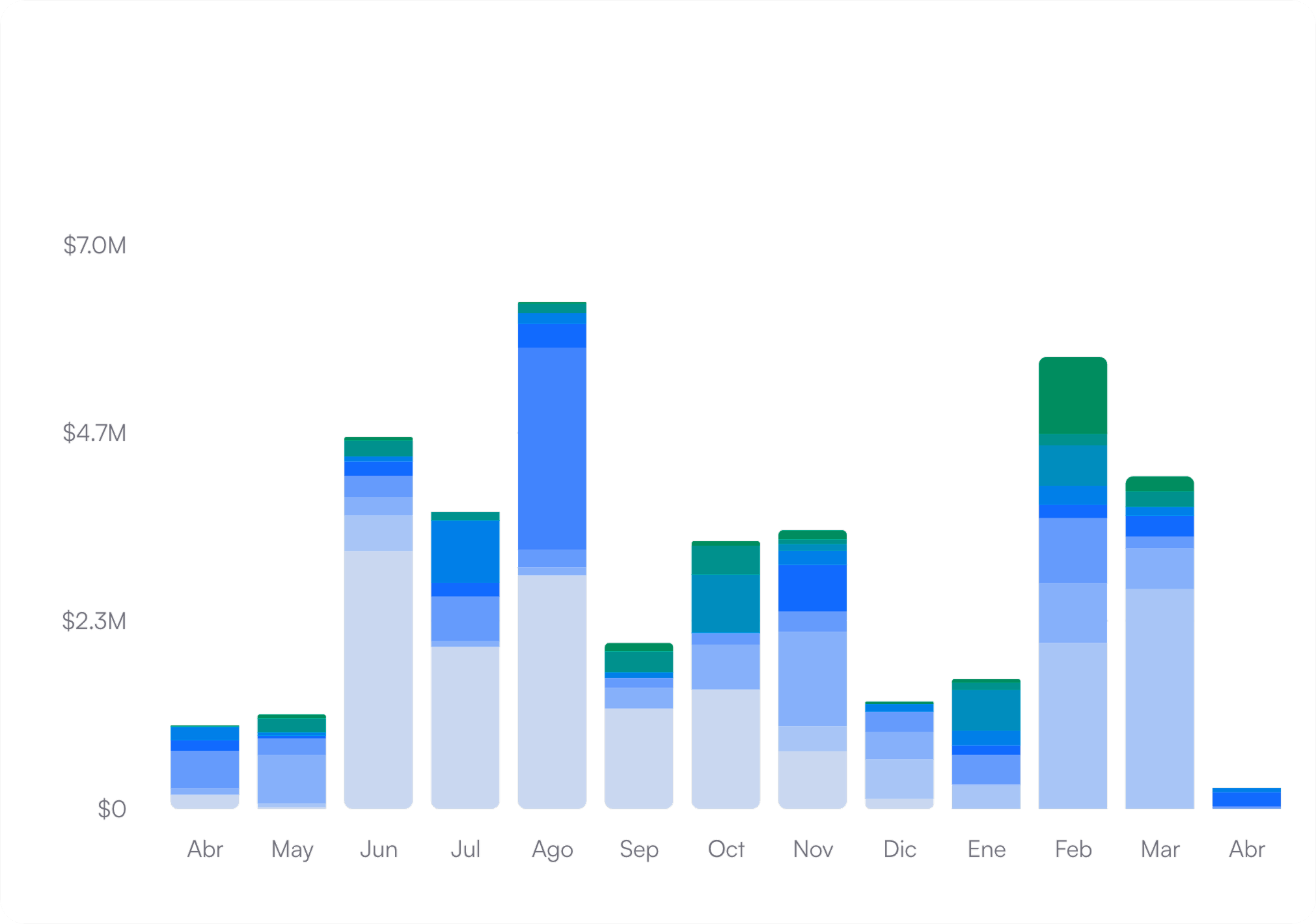 AVE Analytics Stats