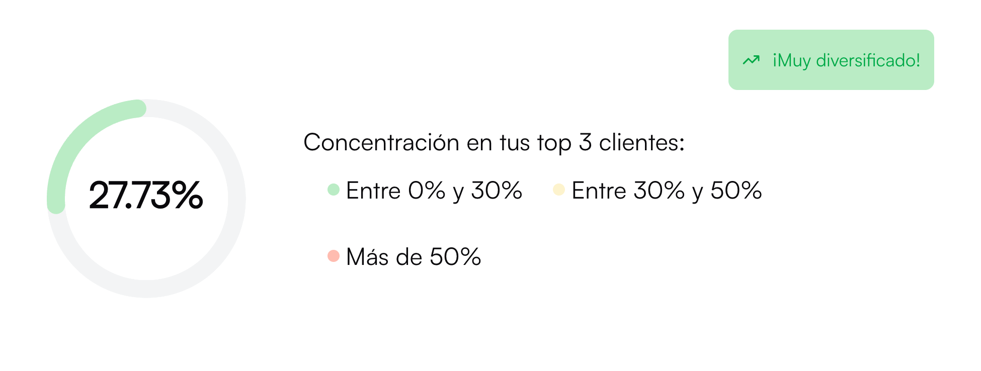 AVE Analytics Stats
