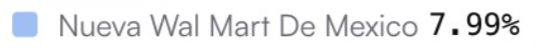 AVE Analytics Stats