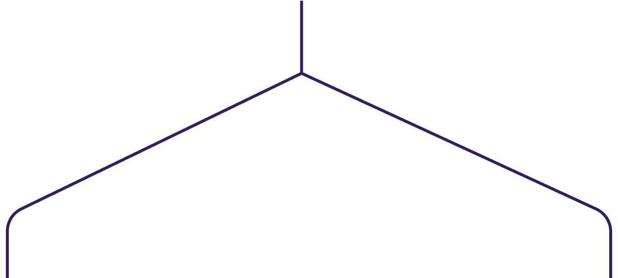 Purple Y-shaped line diagram with three descending branches