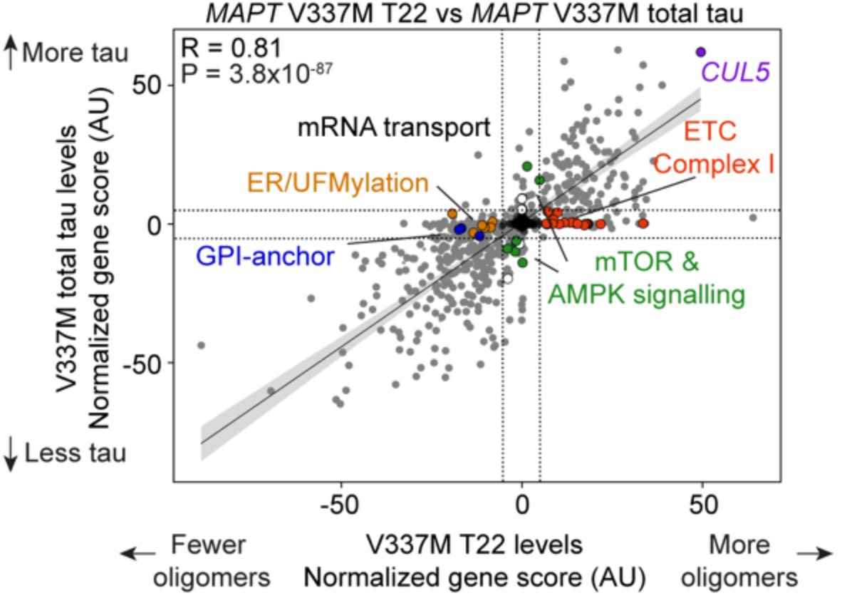 Figure panel from CRISPR paper