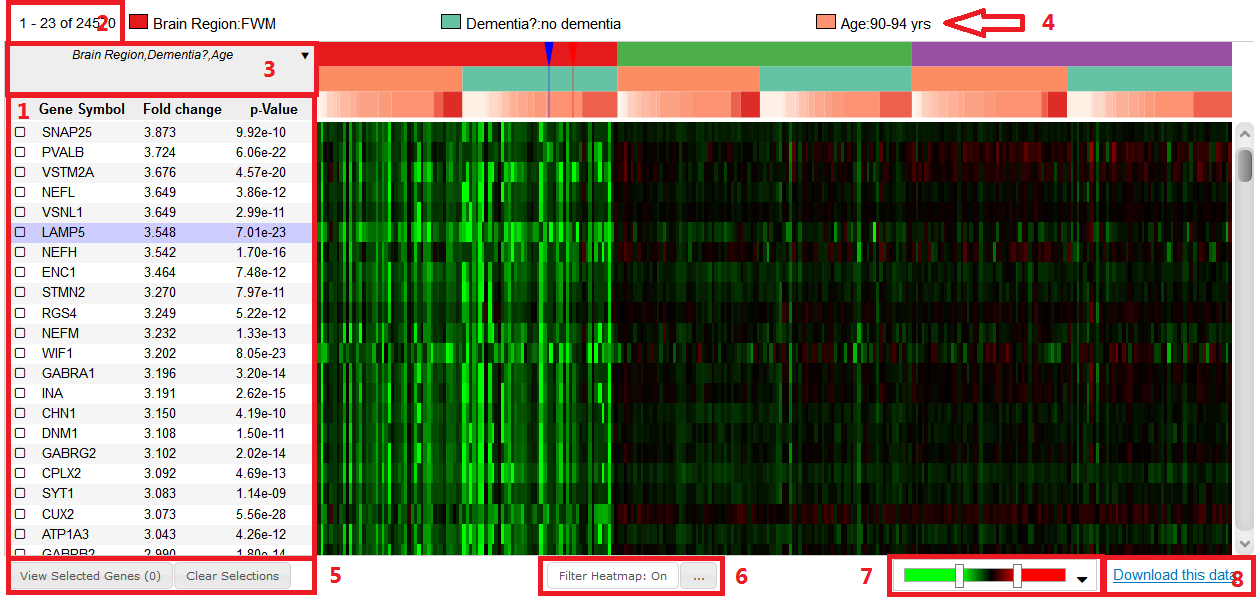 Heatmap