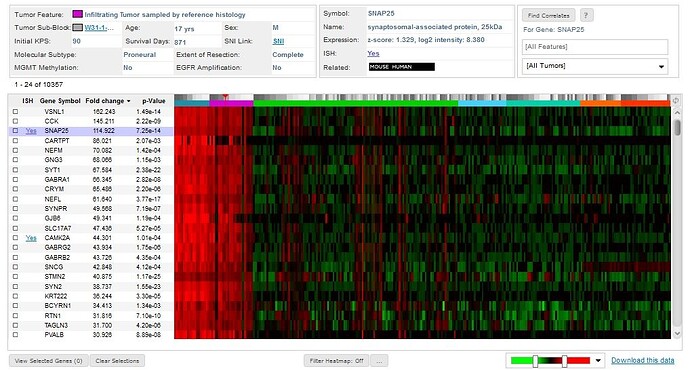 RNADiffSearchResults