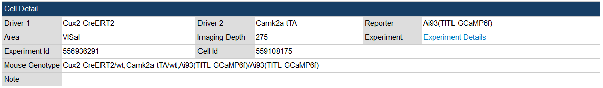 CellDetail