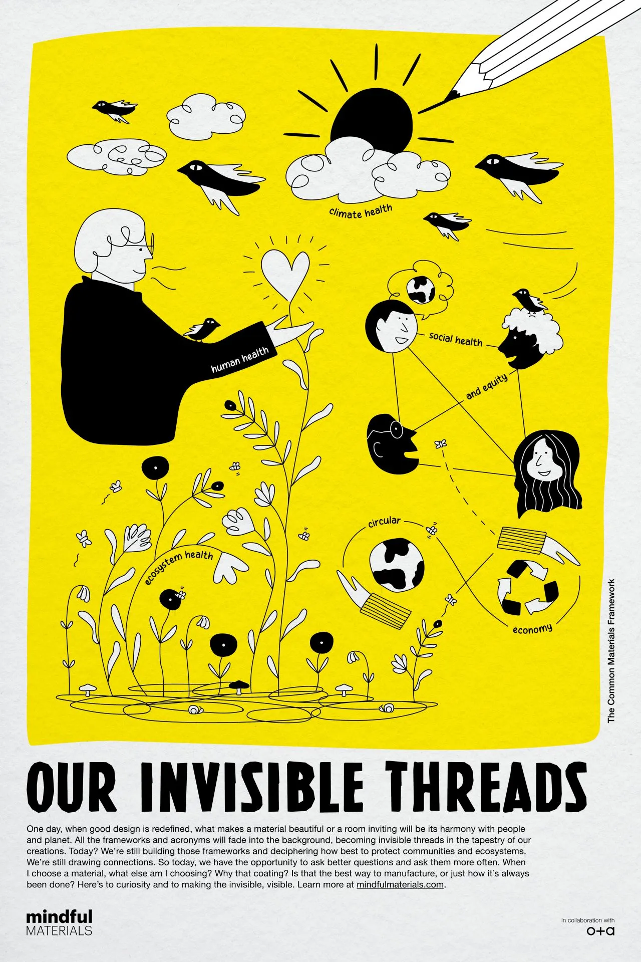 Philosophy we share with Mindful materials