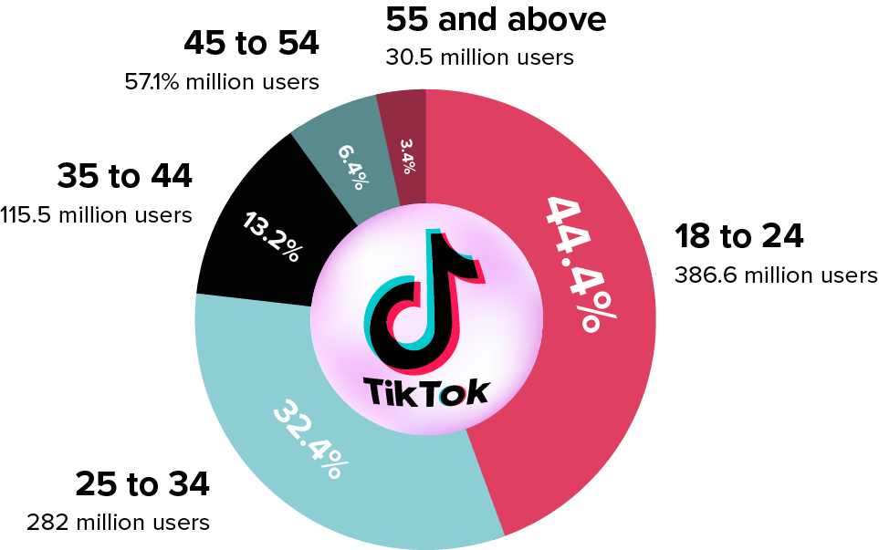 TikTok Tips for business 
