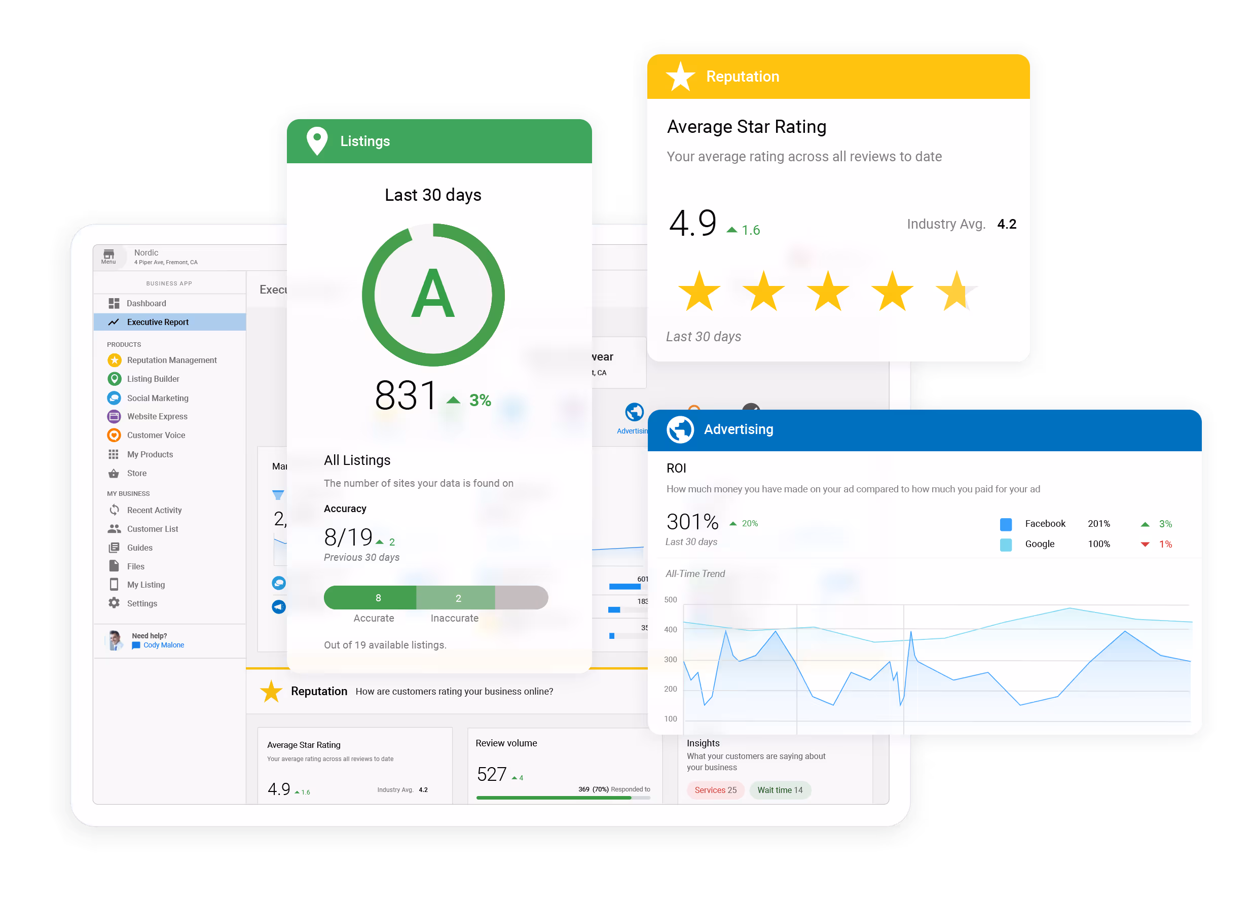 Automotive marketing software dashboard displaying Google Business Profile rankings and monthly revenue growth