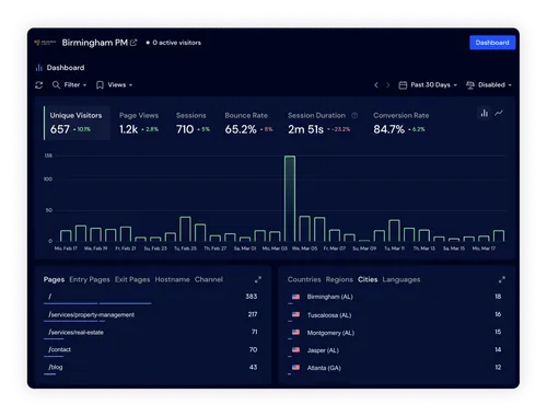 analytics dashboard for a website