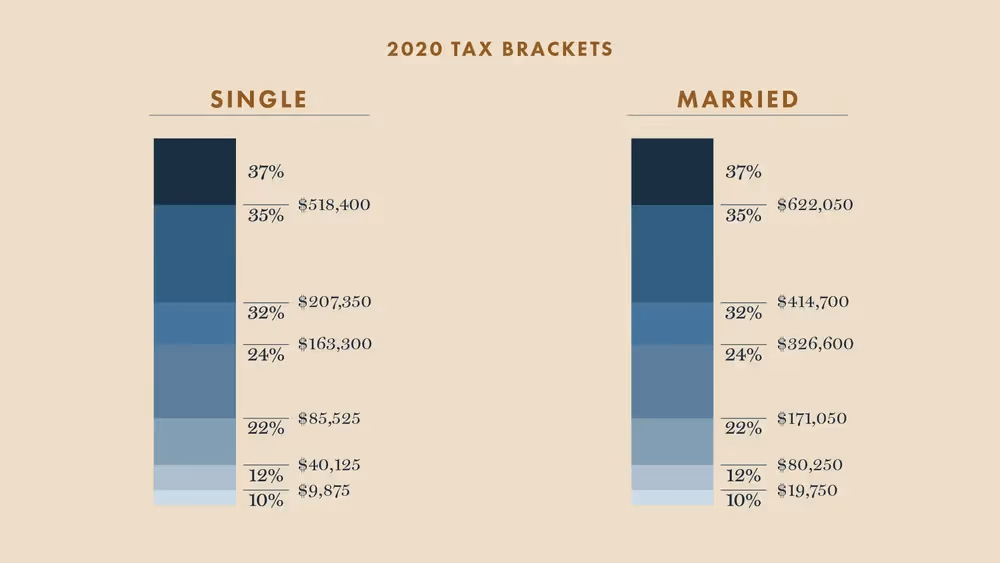 2020 Tax Brackets