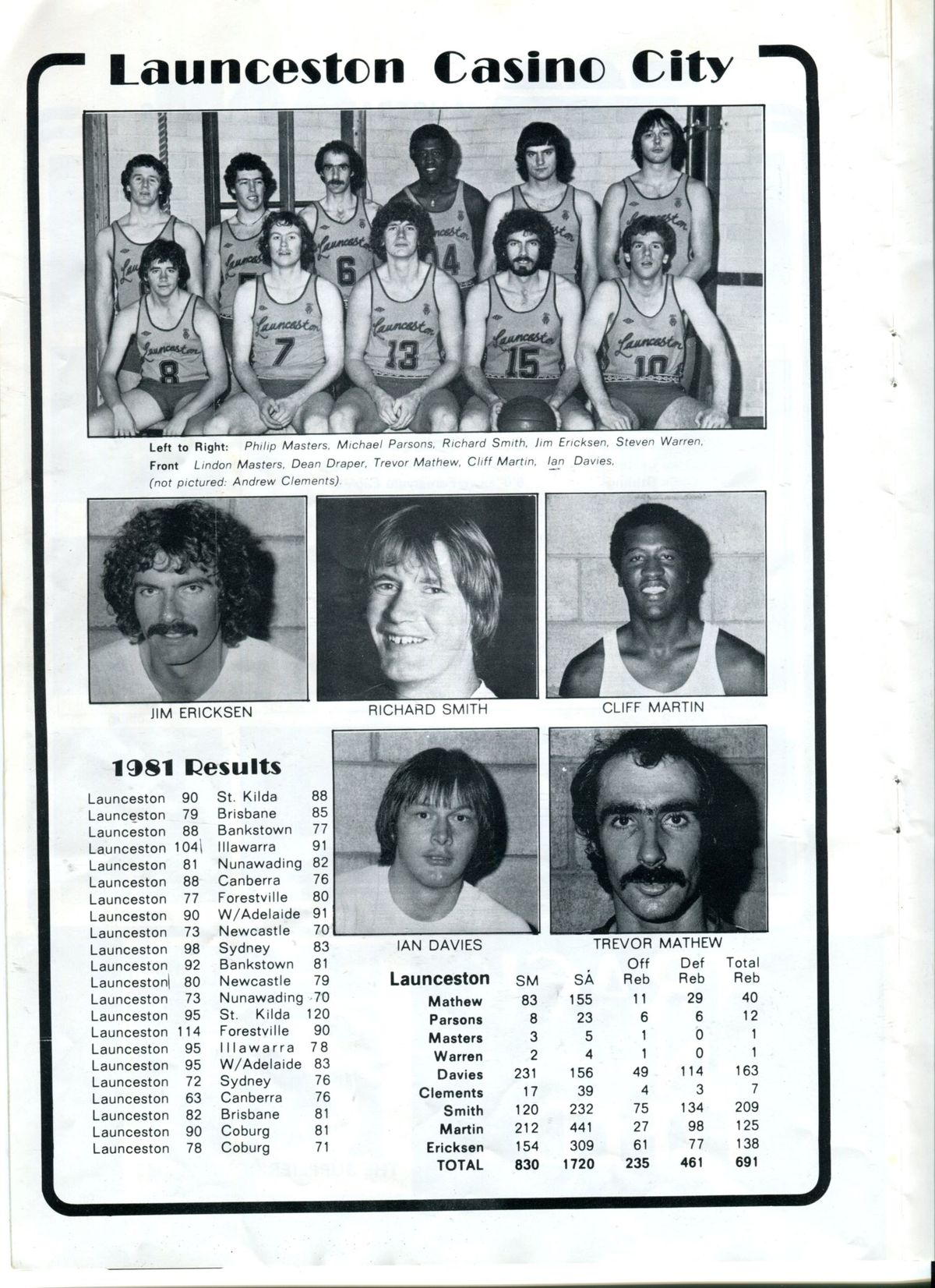 1981 Launceston001 (1)