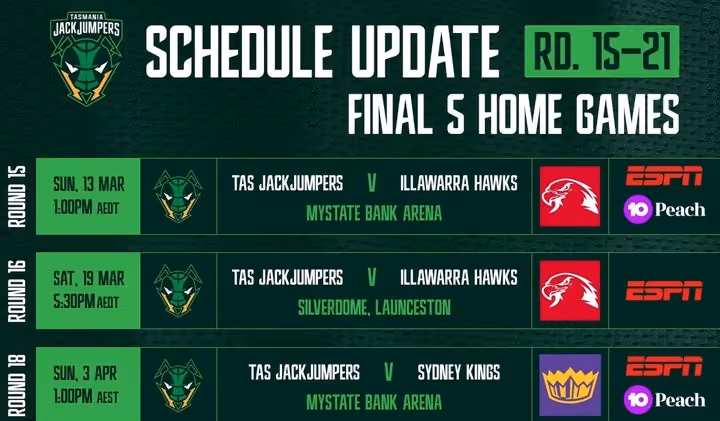 Finals hopes alive as JackJumpers run home locked in