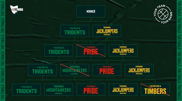 Tridents and Jack Jumpers Battle It Out for Tasmanian Naming Rights