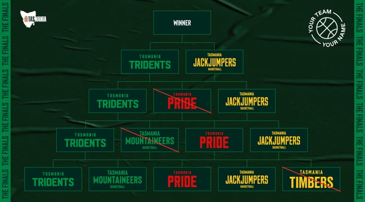 Tridents and Jack Jumpers Battle It Out for Tasmanian Naming Rights