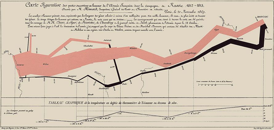minard_carte_08ee93c991.jpeg