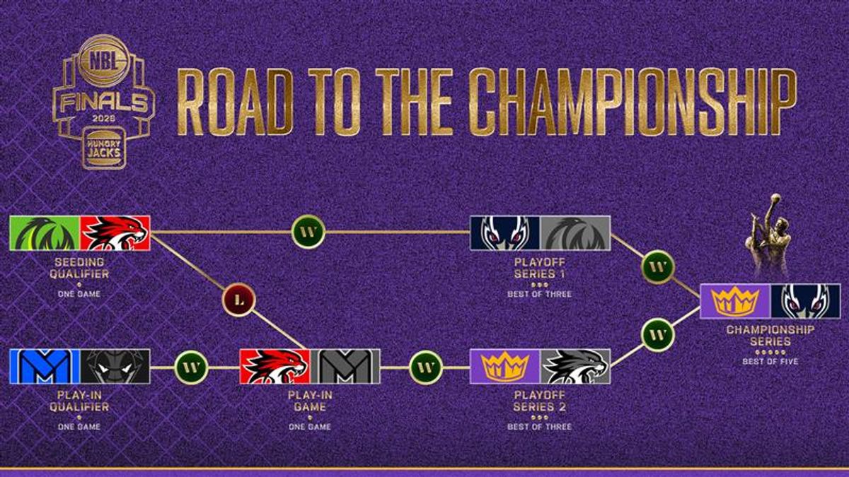 Road to Finals16.9