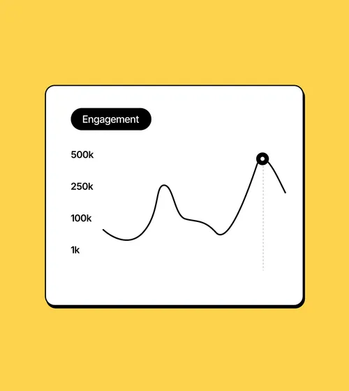 Engagement rate graphic