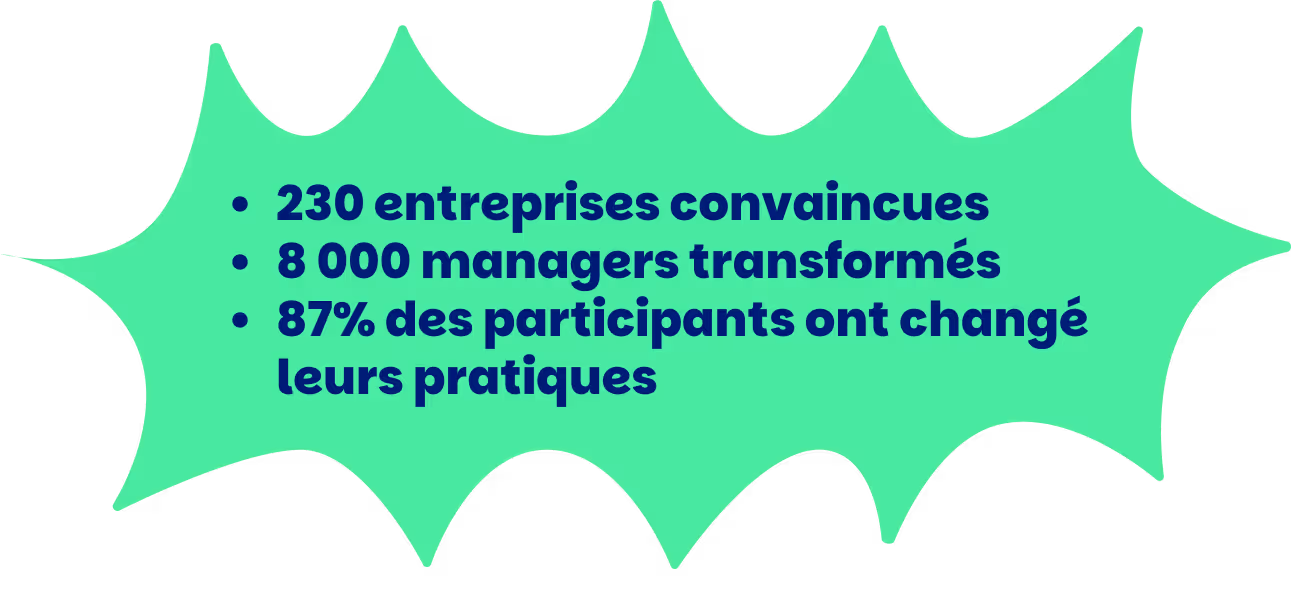 230 entreprises convaincues
8 000 managers transformés
87% des participants ont changé leurs pratiques