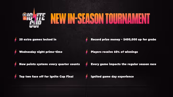 6850d5d9a5700388af29d3a8 Nbl Ignite Cup 16x9 2