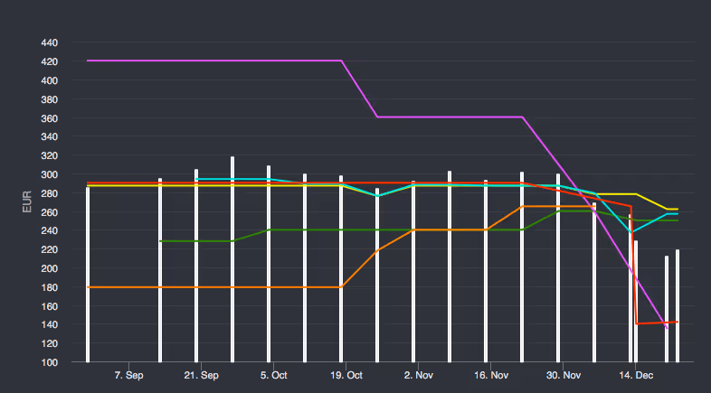 Illustration Blogpost