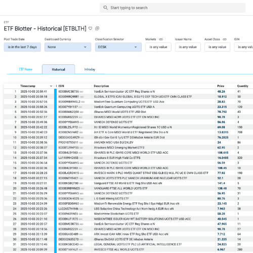 Screenshot of an ETF Blotter historical data table showing timestamps, ISIN codes, descriptions, prices, and quantities for various ETFs.