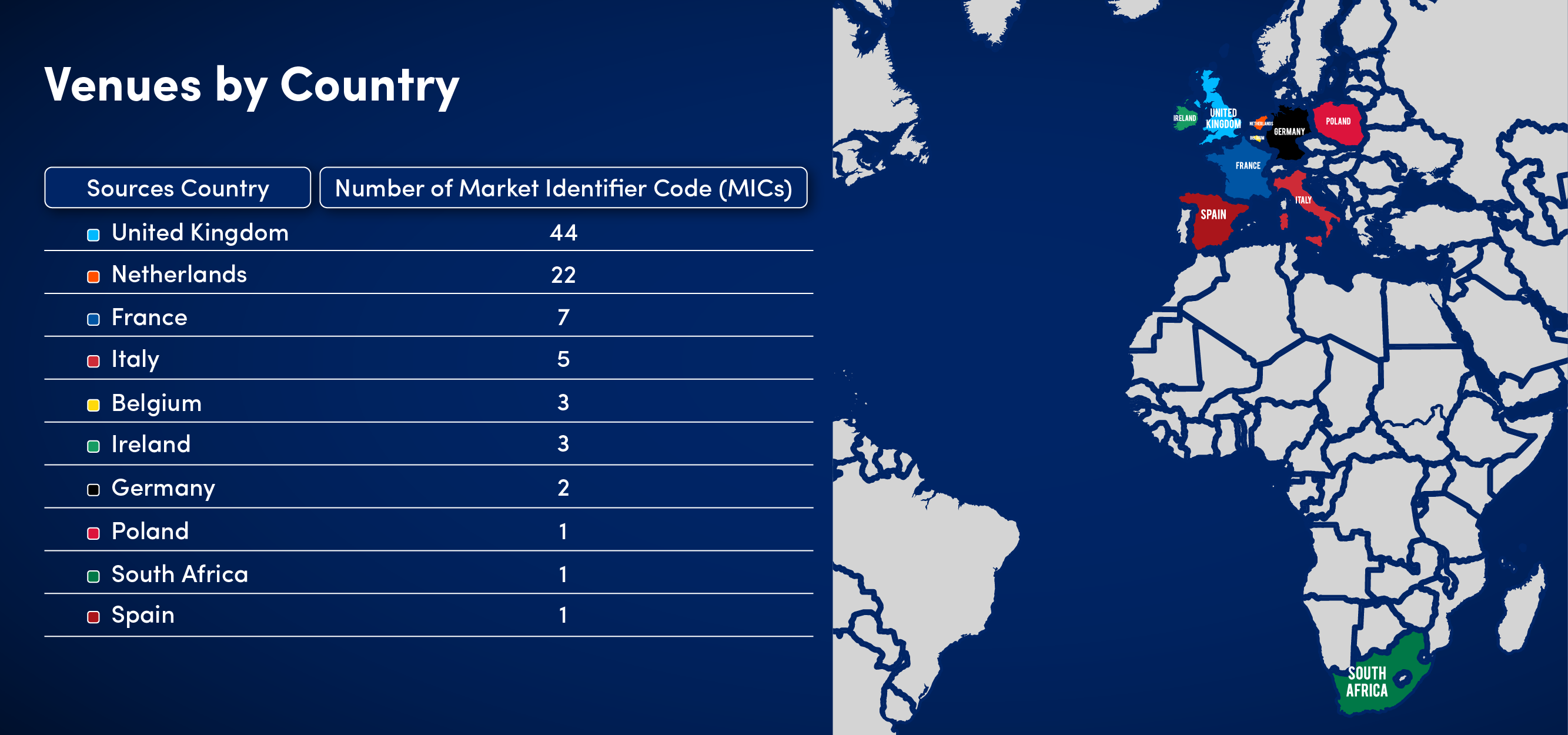 Propellant-venues by country