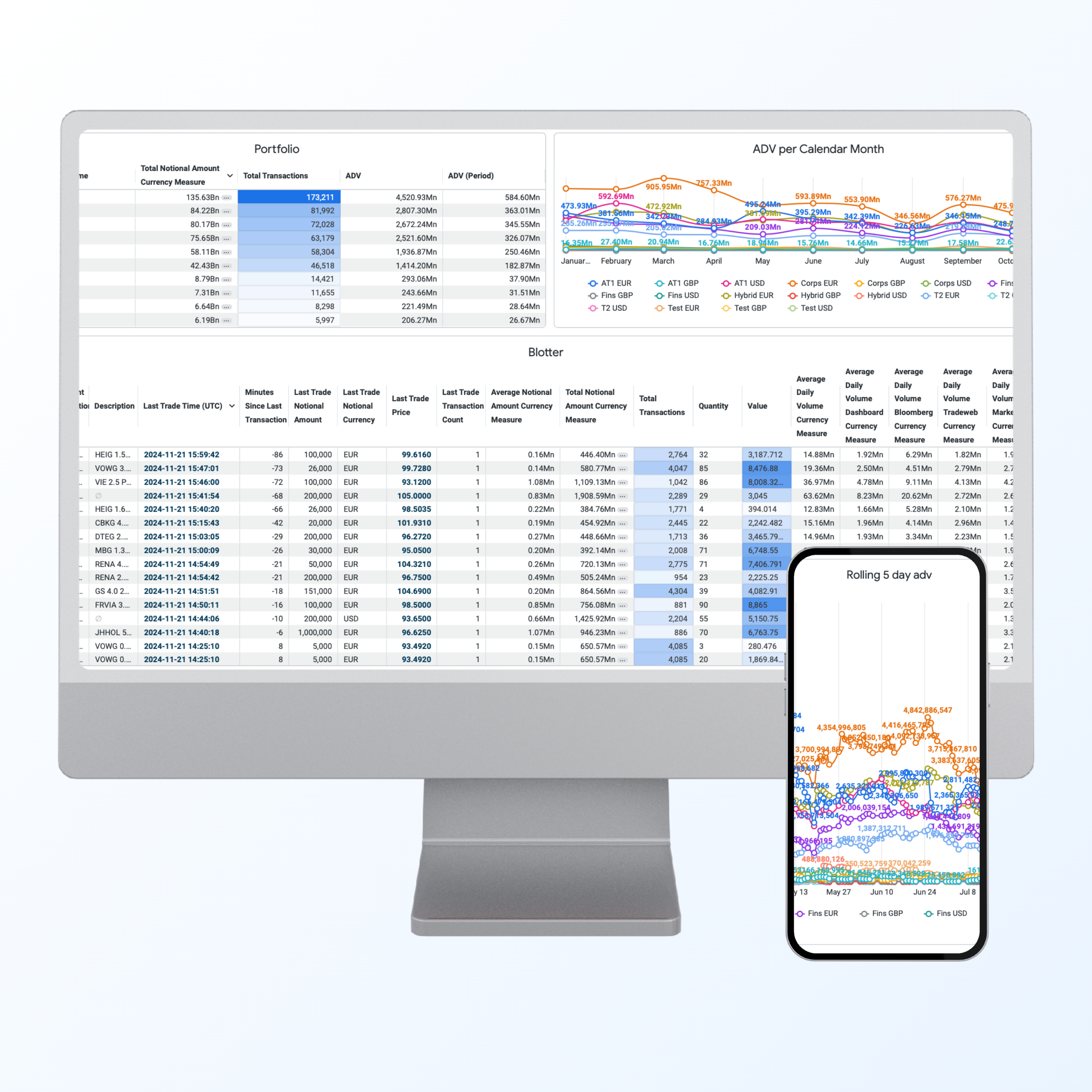 Propellant sample reports
