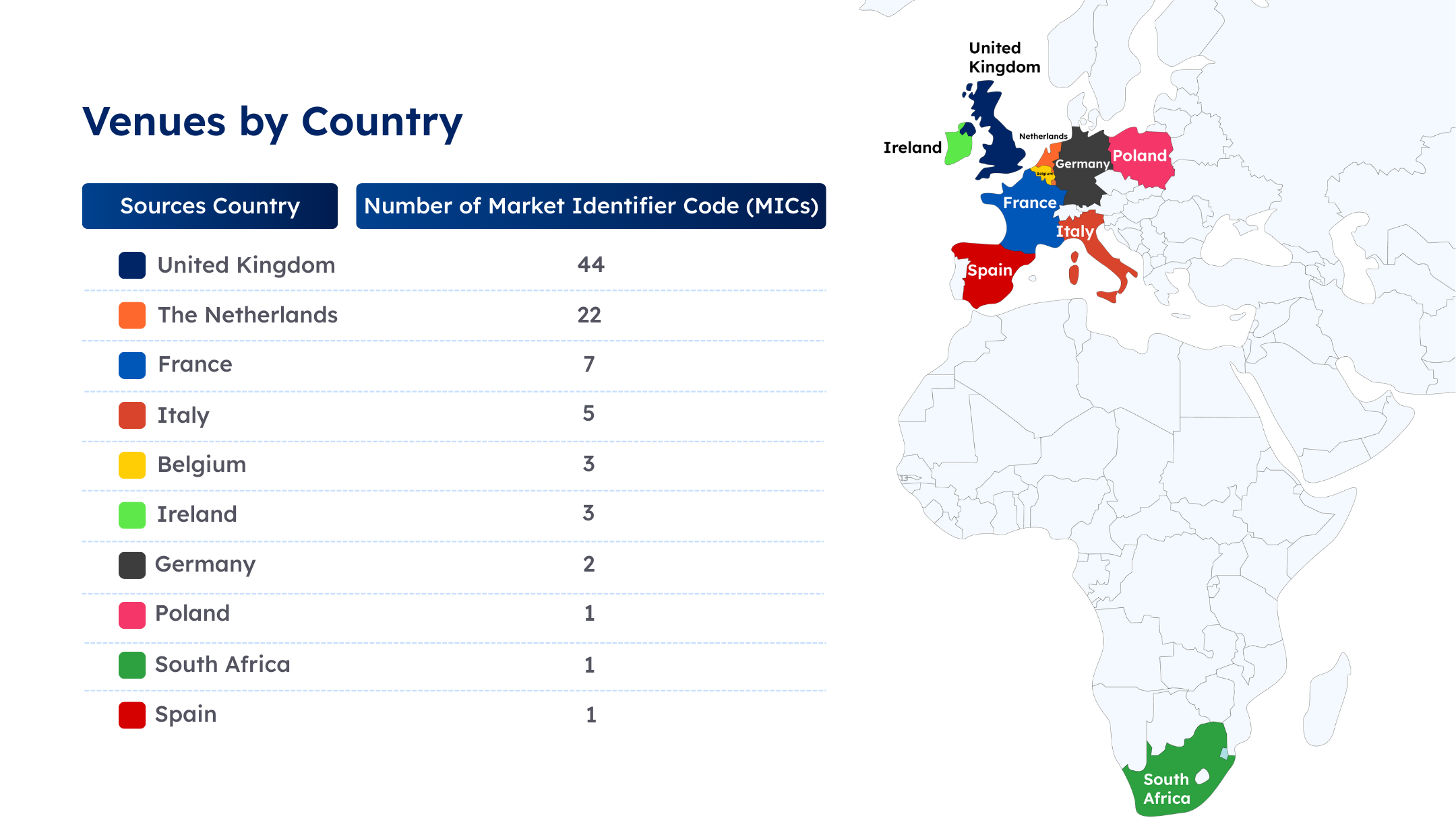 Propellant venues by country