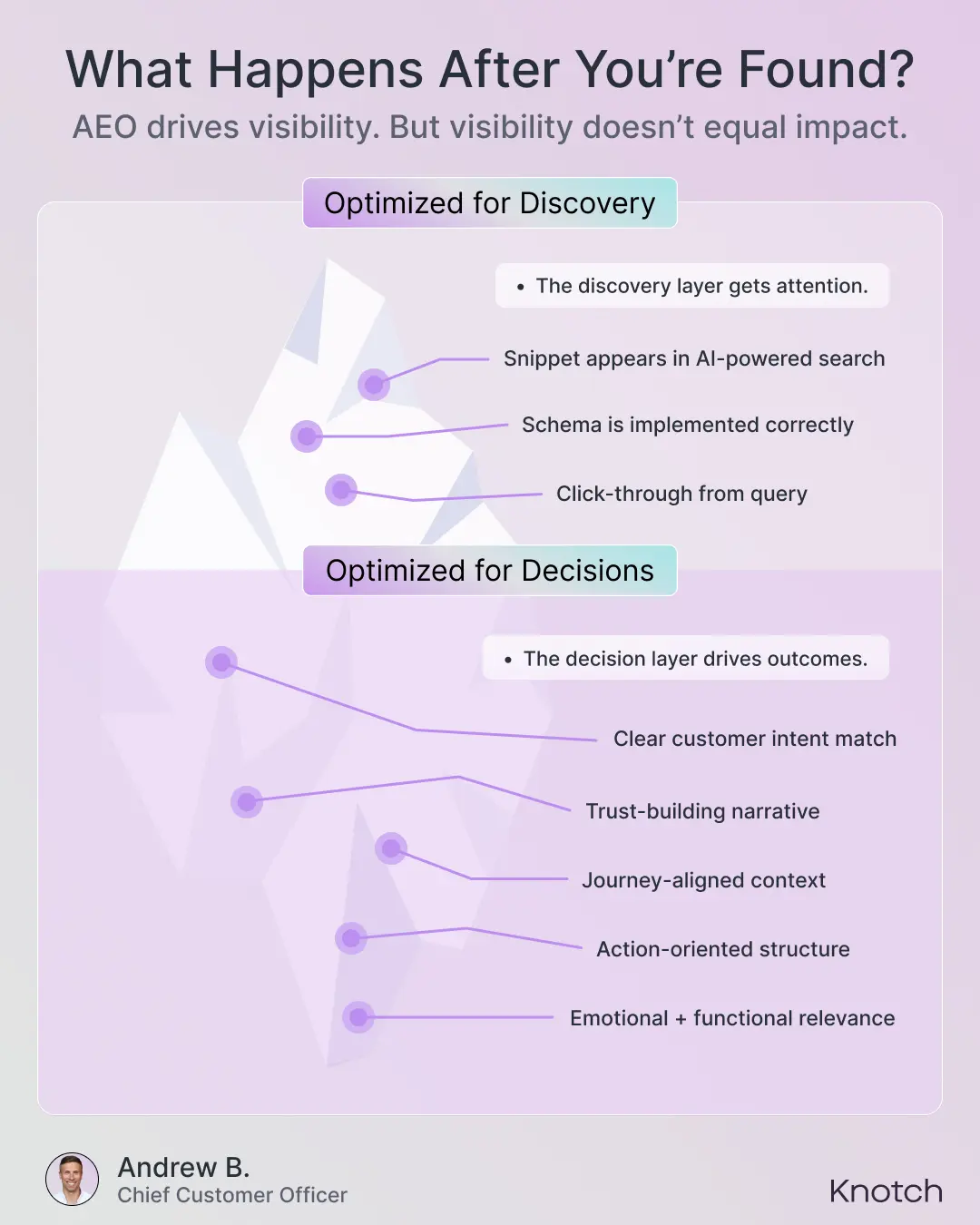 Infographic Showcase 