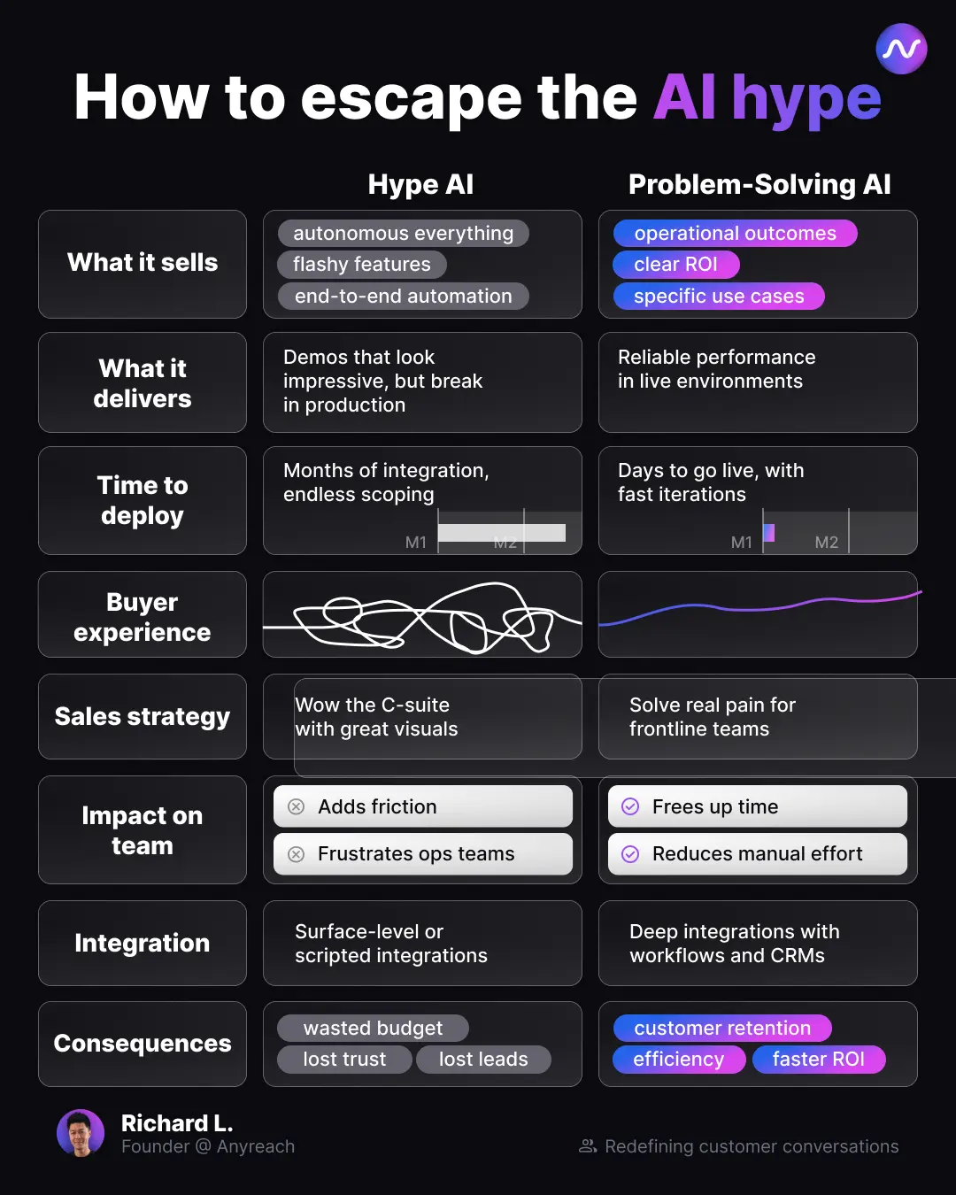 Infographic Showcase 
